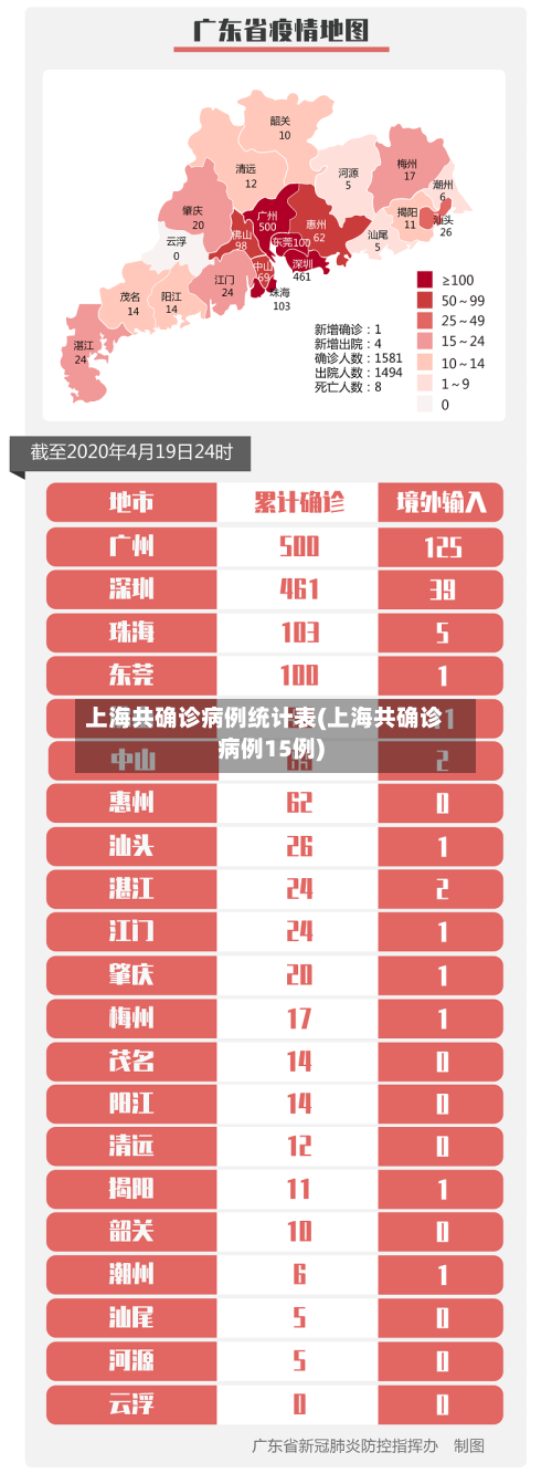 上海共确诊病例统计表(上海共确诊病例15例)
