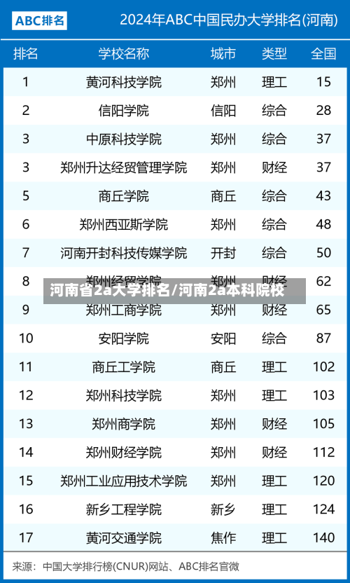 河南省2a大学排名/河南2a本科院校-第3张图片