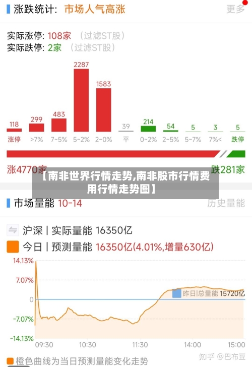 【南非世界行情走势,南非股市行情费用行情走势图】