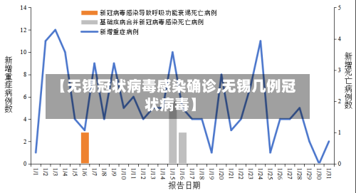 【无锡冠状病毒感染确诊,无锡几例冠状病毒】-第2张图片