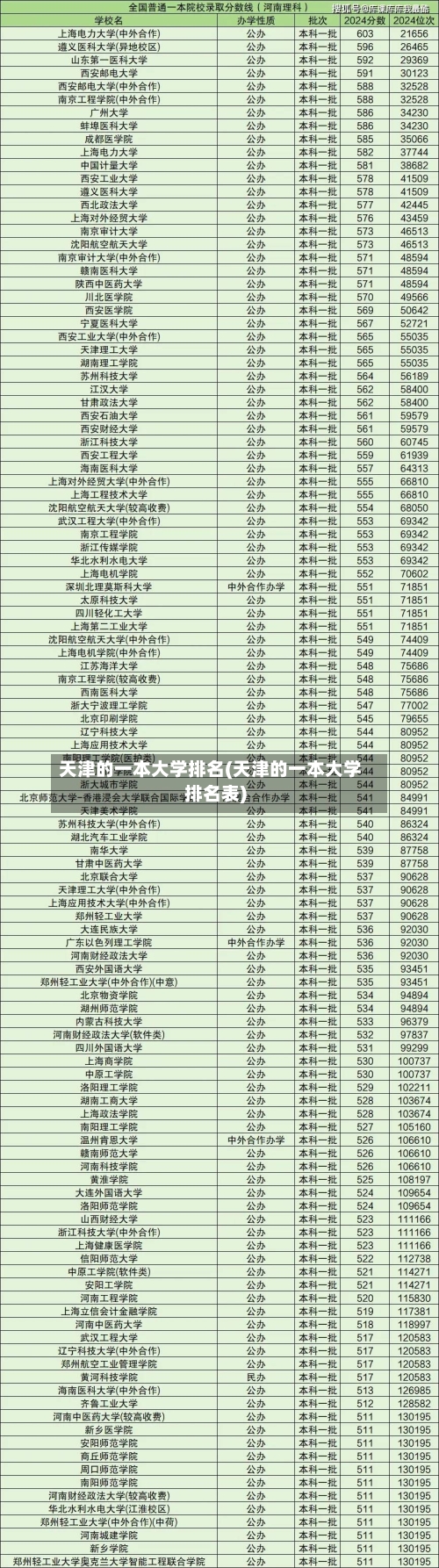 天津的一本大学排名(天津的一本大学排名表)-第2张图片