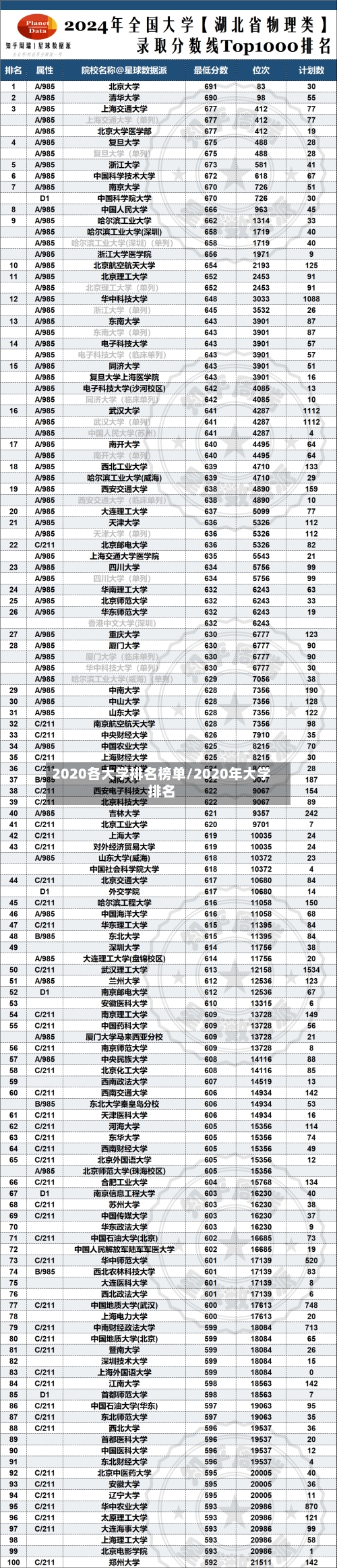 2020各大学排名榜单/2020年大学排名-第2张图片