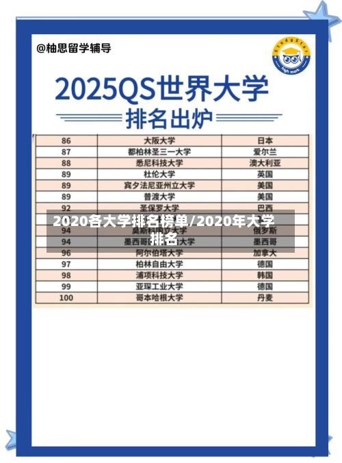 2020各大学排名榜单/2020年大学排名