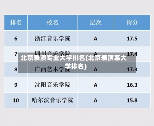 北京表演专业大学排名(北京表演系大学排名)