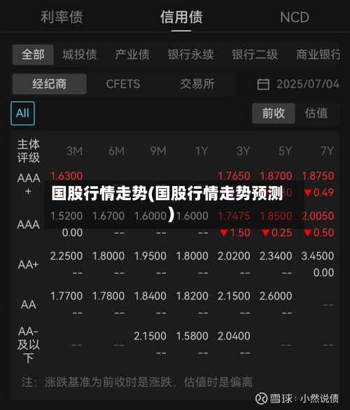 国股行情走势(国股行情走势预测)-第2张图片