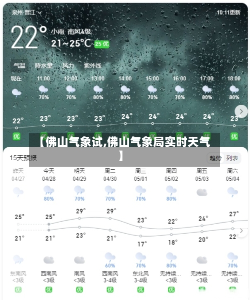 【佛山气象试,佛山气象局实时天气】-第2张图片
