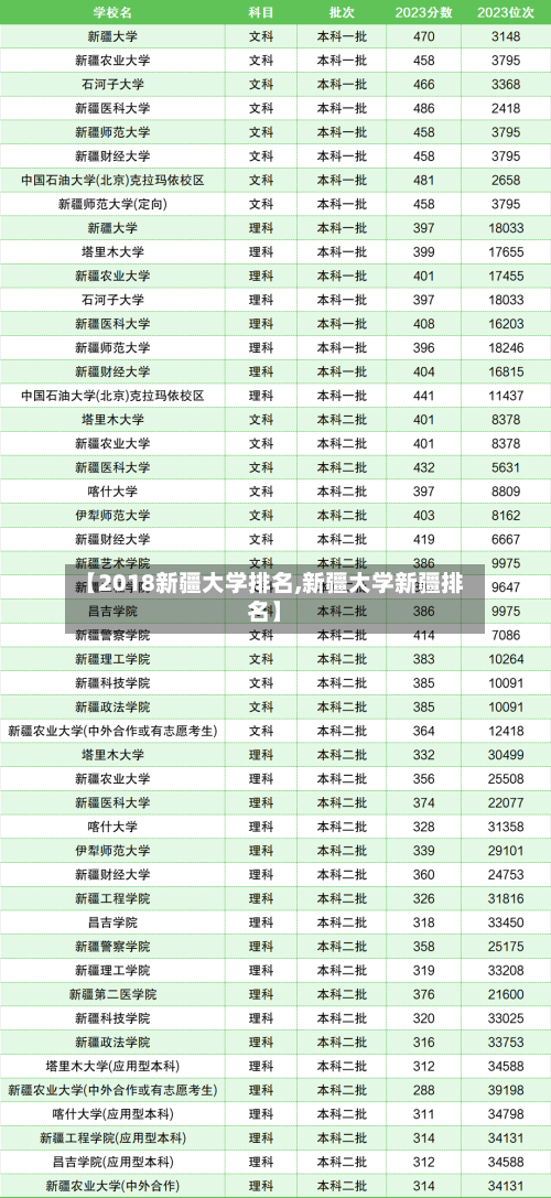 【2018新疆大学排名,新疆大学新疆排名】