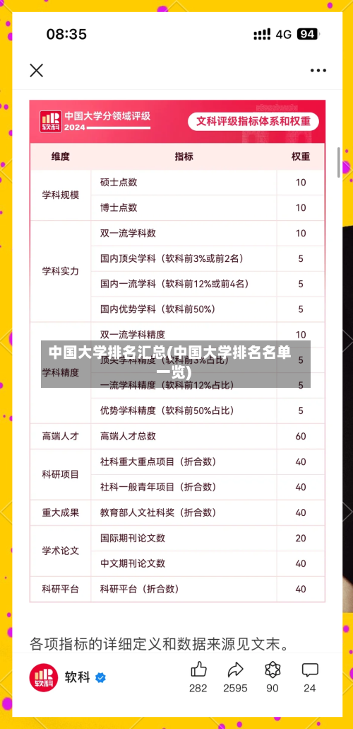 中国大学排名汇总(中国大学排名名单一览)-第3张图片