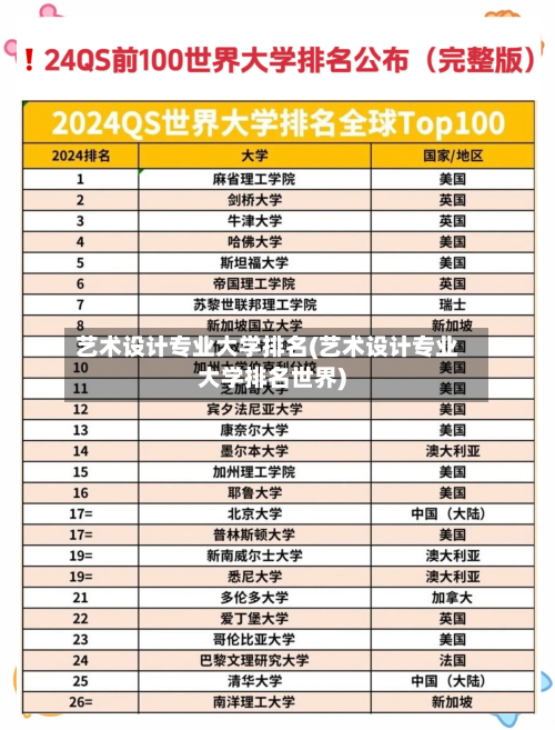 艺术设计专业大学排名(艺术设计专业大学排名世界)