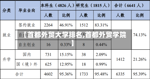 【首都外贸大学排名,首都外贸学院】
