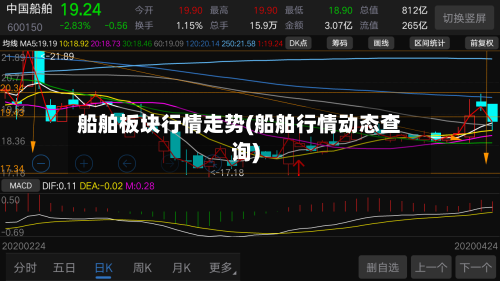 船舶板块行情走势(船舶行情动态查询)-第2张图片