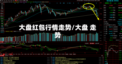 大盘红包行情走势/大盘 走势