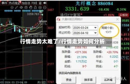 行情走势太难了/行情走势如何分析