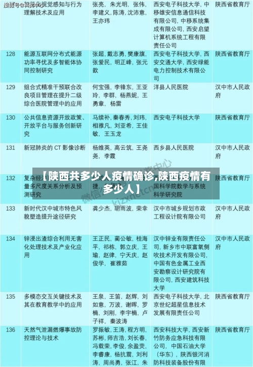 【陕西共多少人疫情确诊,陕西疫情有多少人】