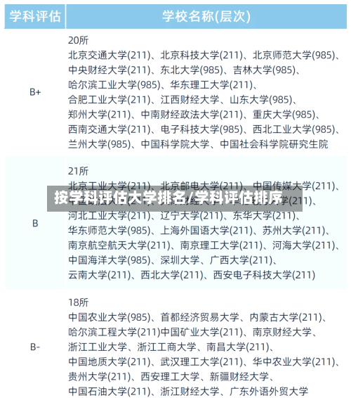 按学科评估大学排名/学科评估排序-第2张图片