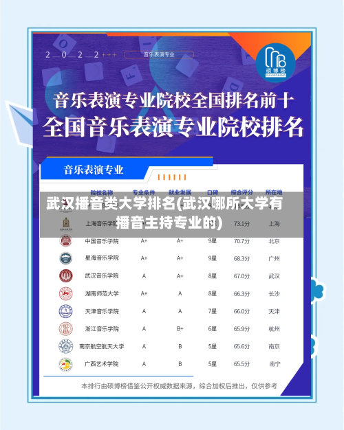 武汉播音类大学排名(武汉哪所大学有播音主持专业的)-第2张图片