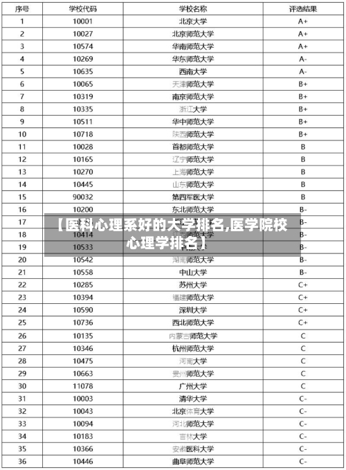 【医科心理系好的大学排名,医学院校心理学排名】