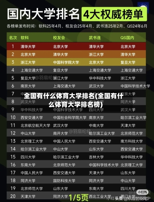 全国有什么体育大学排名(全国有什么体育大学排名榜)