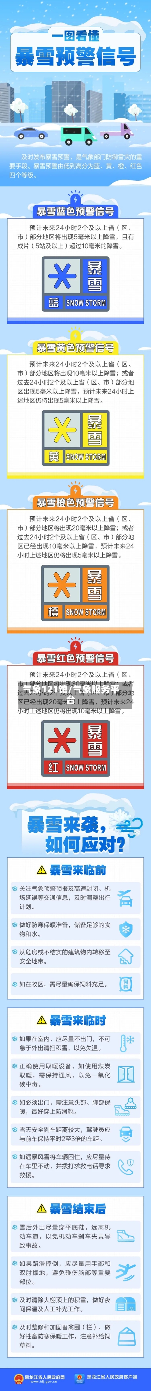 气象121馆/气象服务平台-第2张图片