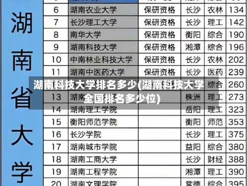 湖南科技大学排名多少(湖南科技大学全国排名多少位)