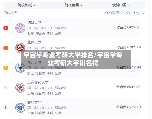 宇宙学专业考研大学排名/宇宙学专业考研大学排名榜-第2张图片