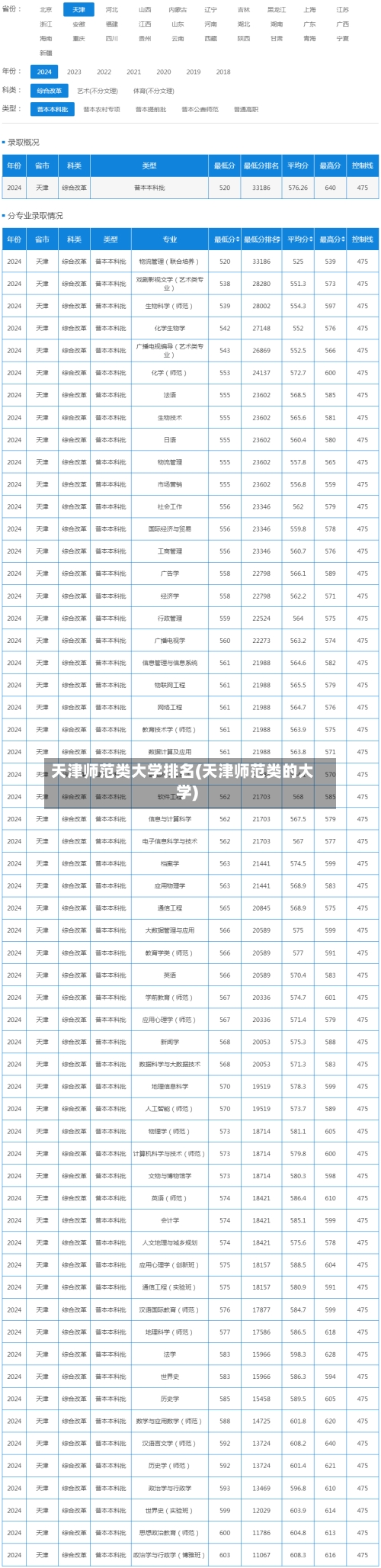 天津师范类大学排名(天津师范类的大学)-第2张图片
