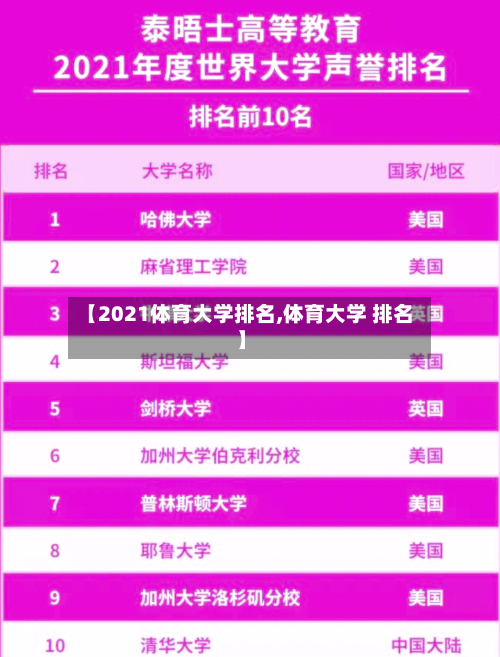 【2021体育大学排名,体育大学 排名】