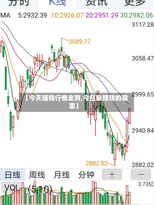 【今天赚钱行情走势,今日最赚钱的股票】-第2张图片