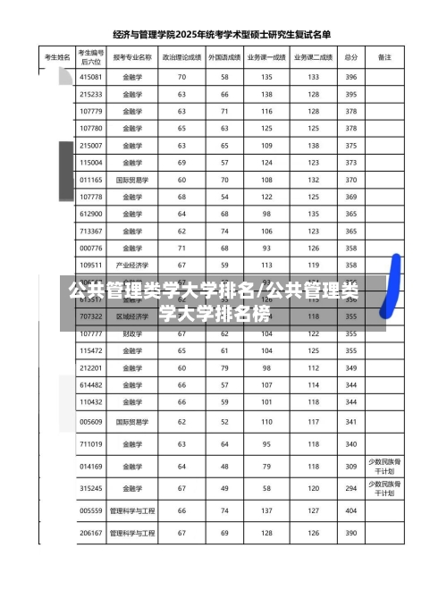 公共管理类学大学排名/公共管理类学大学排名榜-第2张图片