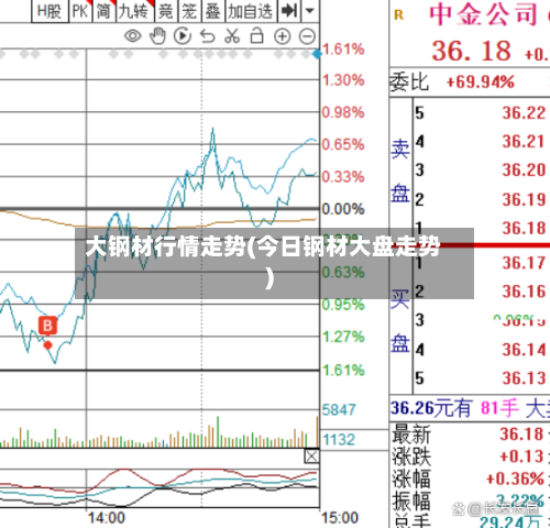 大钢材行情走势(今日钢材大盘走势)