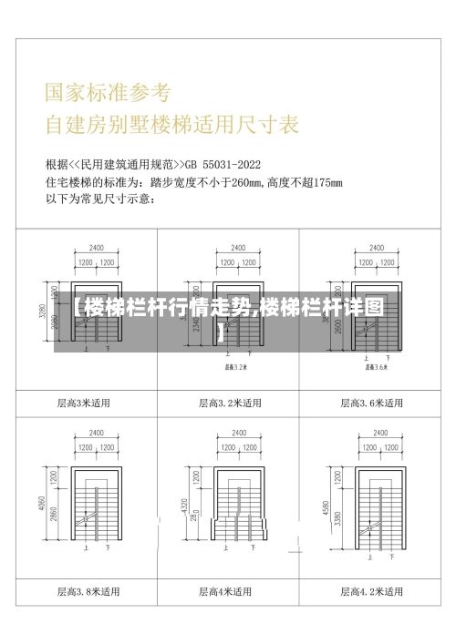【楼梯栏杆行情走势,楼梯栏杆详图】-第3张图片