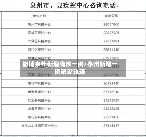 微博泉州新增确诊一例/泉州新增一例确诊轨迹-第2张图片