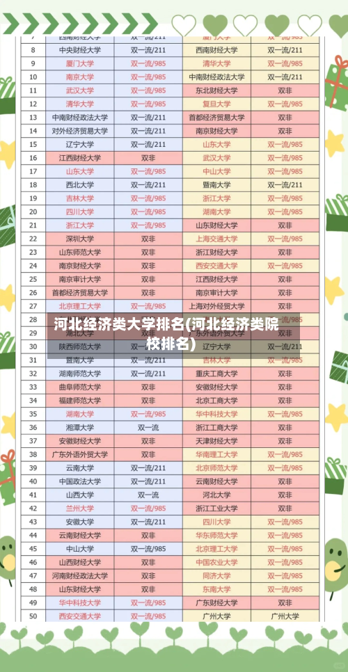 河北经济类大学排名(河北经济类院校排名)