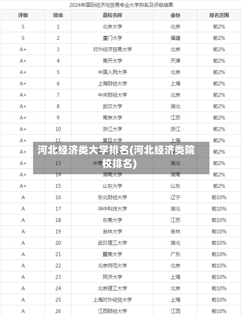 河北经济类大学排名(河北经济类院校排名)-第2张图片