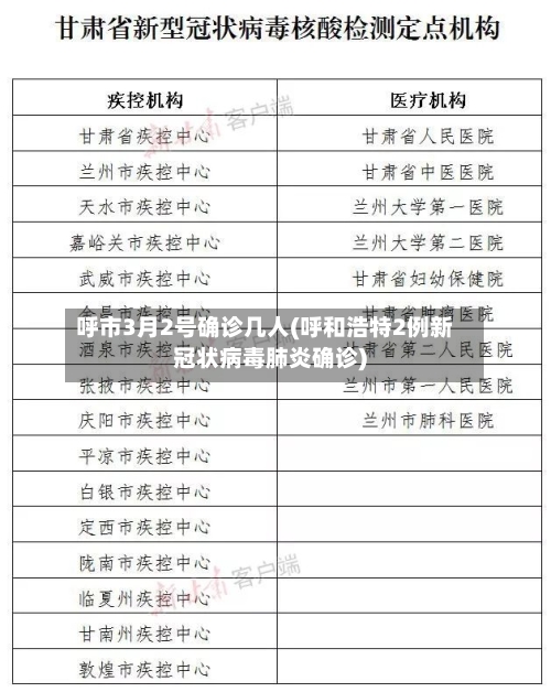 呼市3月2号确诊几人(呼和浩特2例新冠状病毒肺炎确诊)-第3张图片