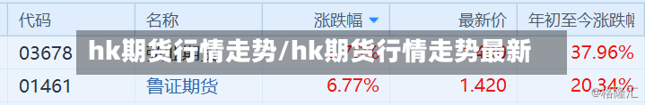 hk期货行情走势/hk期货行情走势最新