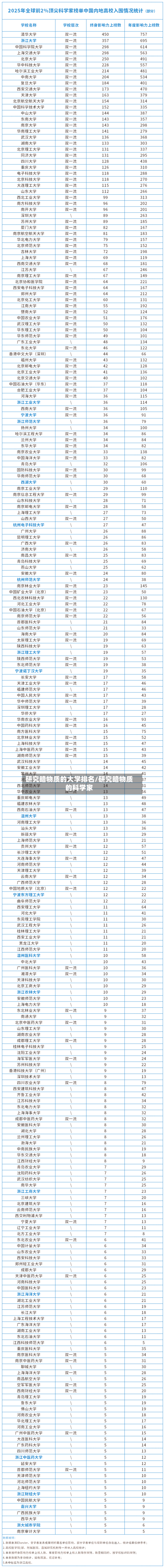 研究暗物质的大学排名/研究暗物质的科学家-第2张图片