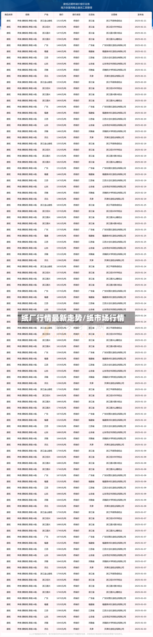 纸厂行情最新走势/纸市场行情-第3张图片