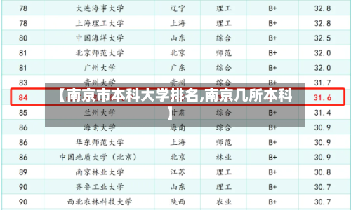 【南京市本科大学排名,南京几所本科】