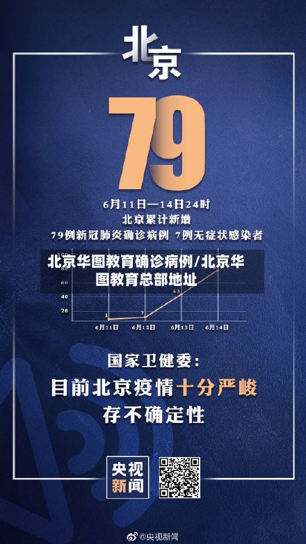 北京华图教育确诊病例/北京华图教育总部地址