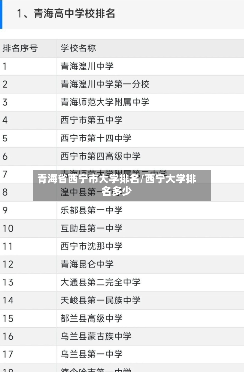 青海省西宁市大学排名/西宁大学排名多少