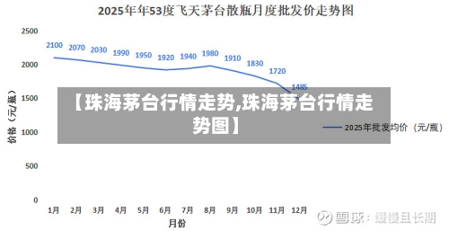 【珠海茅台行情走势,珠海茅台行情走势图】
