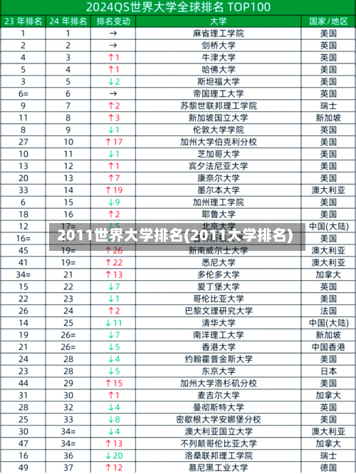 2011世界大学排名(2011大学排名)