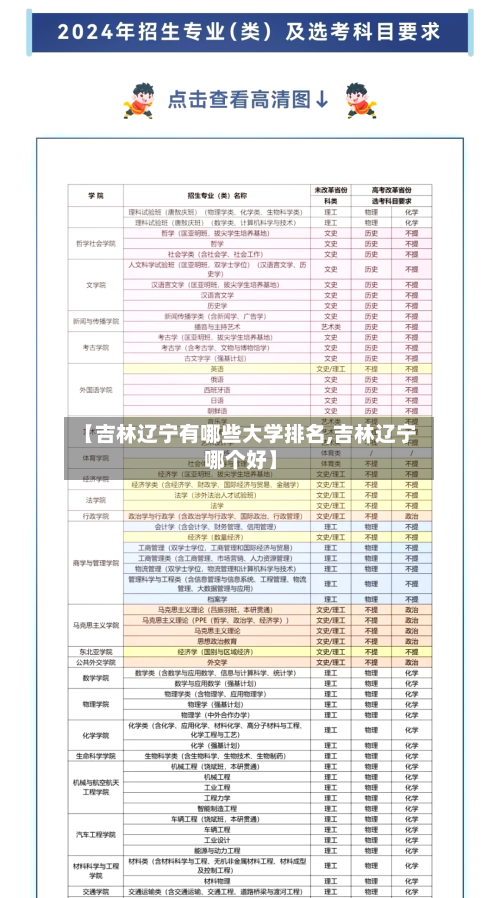 【吉林辽宁有哪些大学排名,吉林辽宁哪个好】