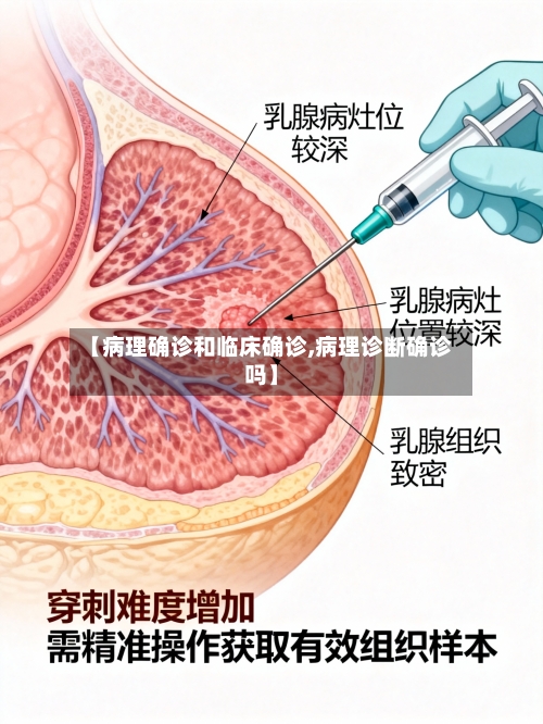 【病理确诊和临床确诊,病理诊断确诊吗】