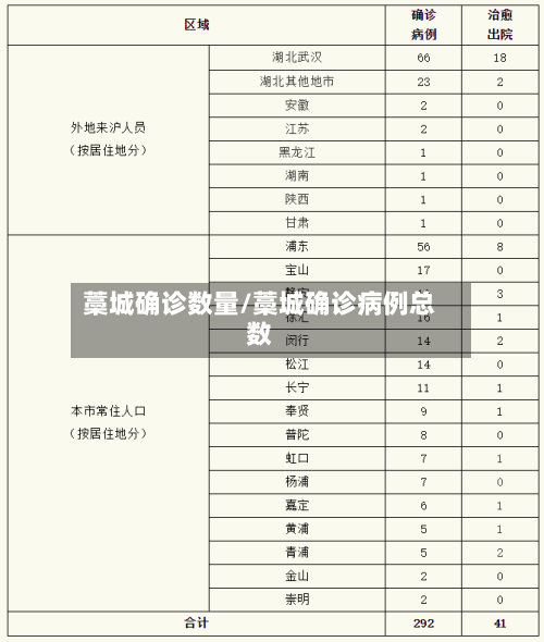 藁城确诊数量/藁城确诊病例总数-第1张图片