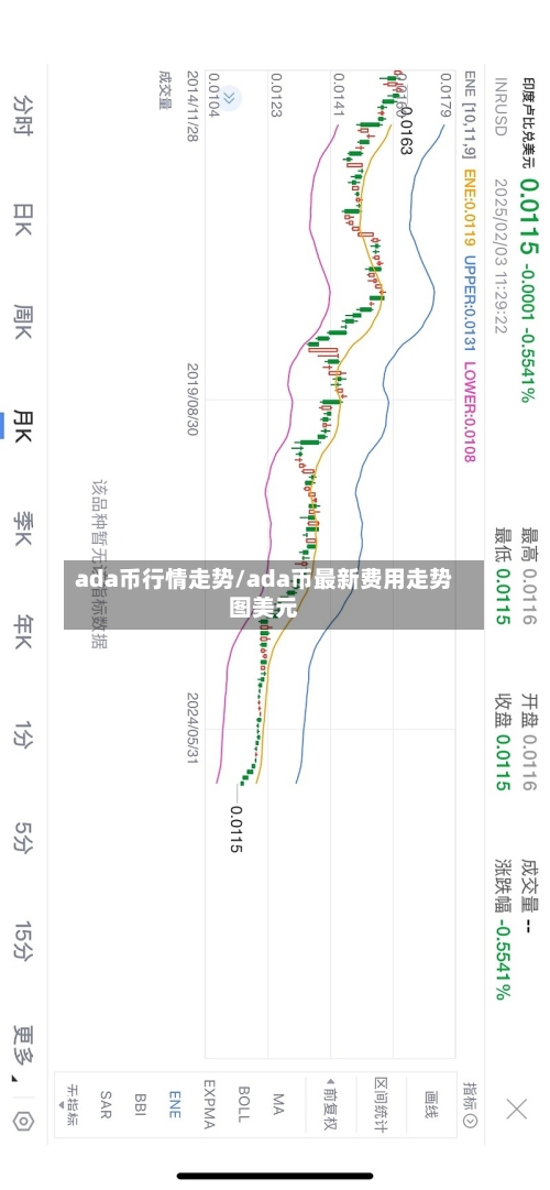 ada币行情走势/ada币最新费用走势图美元
