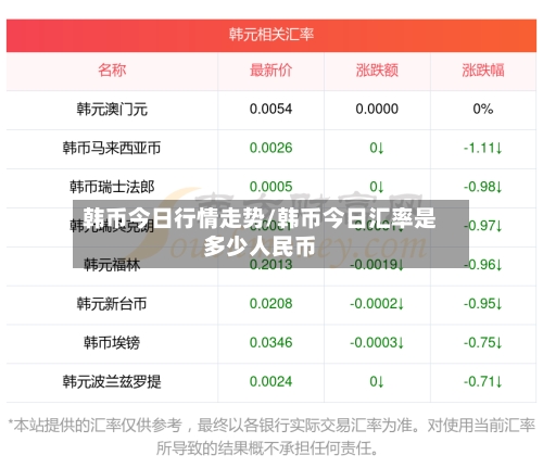韩币今日行情走势/韩币今日汇率是多少人民币-第2张图片