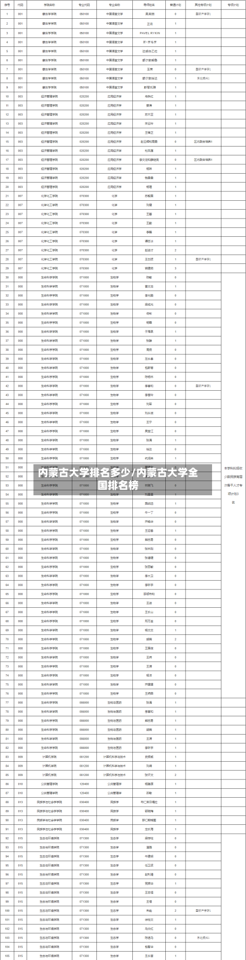 内蒙古大学排名多少/内蒙古大学全国排名榜