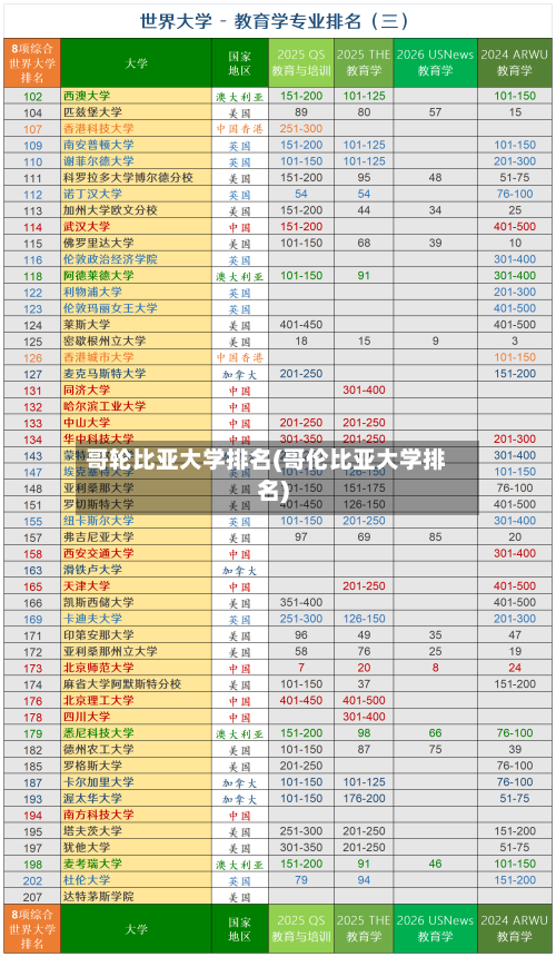 哥轮比亚大学排名(哥伦比亚大学排名)-第2张图片